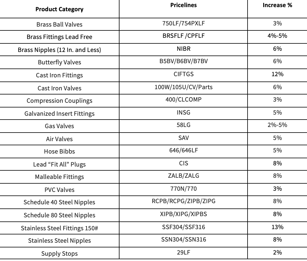 MatcoNorca Price Increase Announcement / Effective June 13, 2022